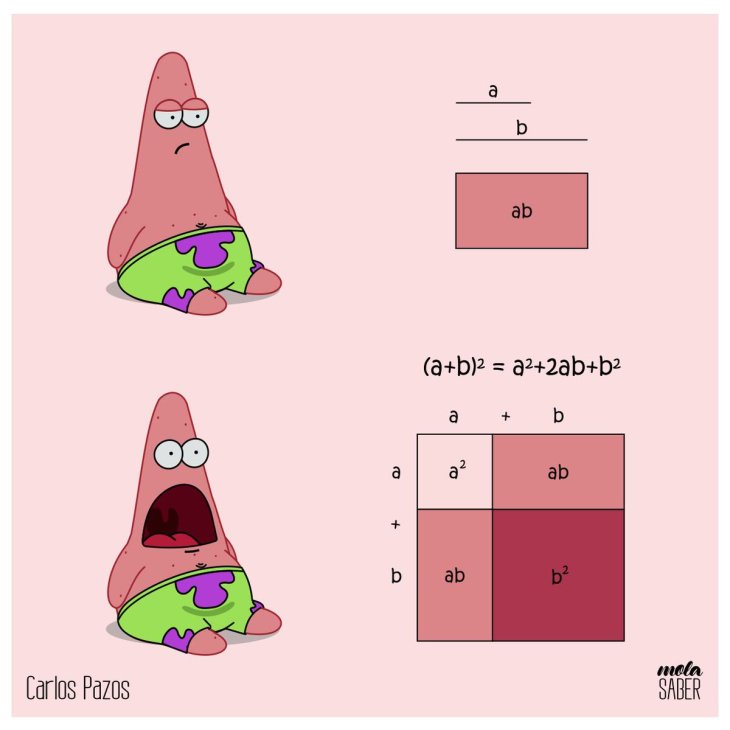 Cuadrado de un binomio