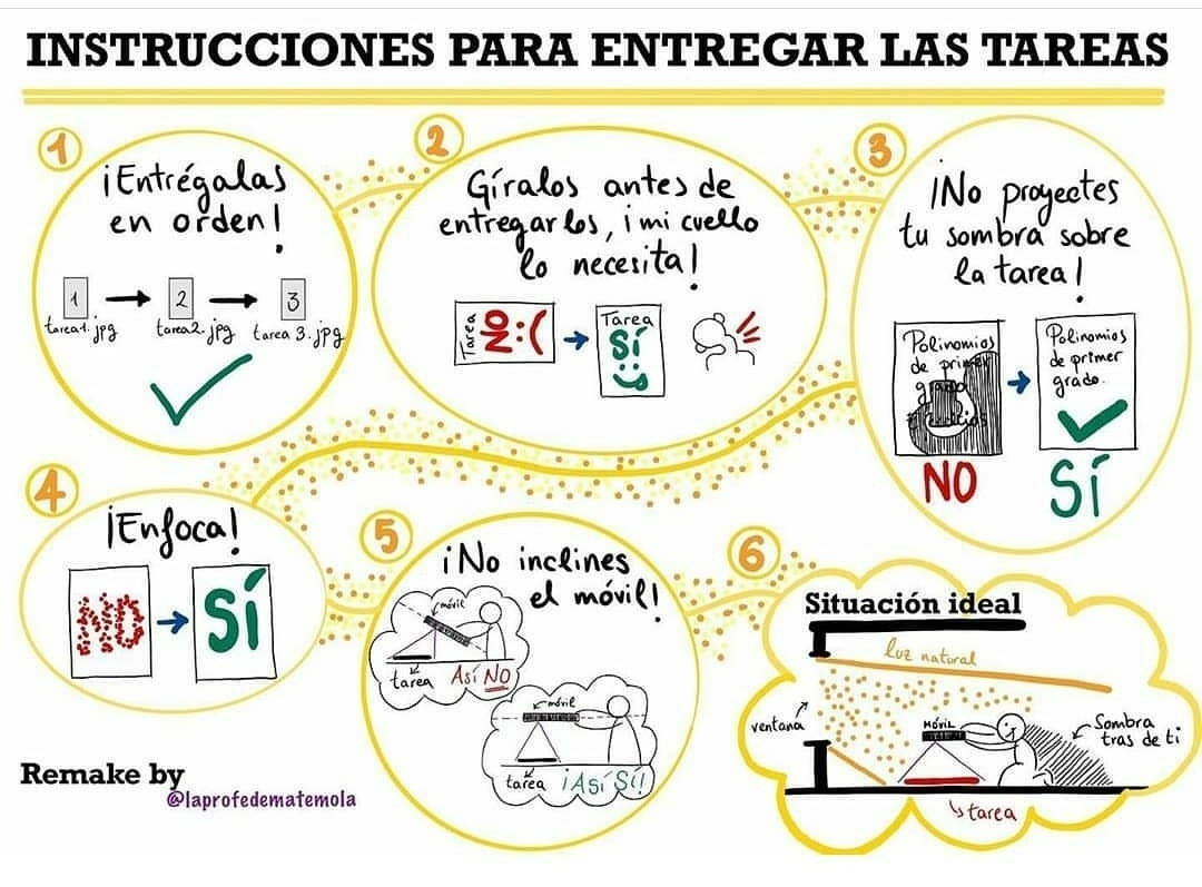 Instrucciones para escanear fotografiando