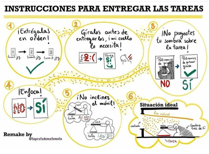 Instrucciones para escanear fotografiando